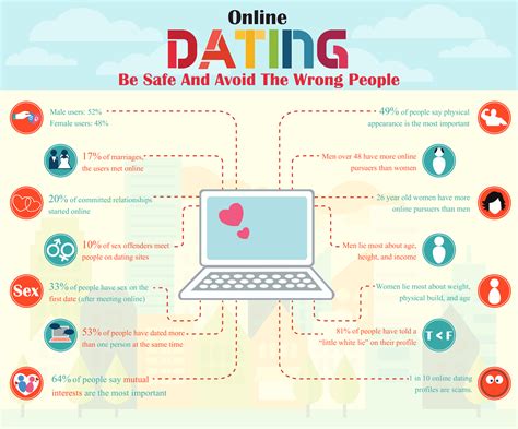 Online Dating Personals: Safety Tips